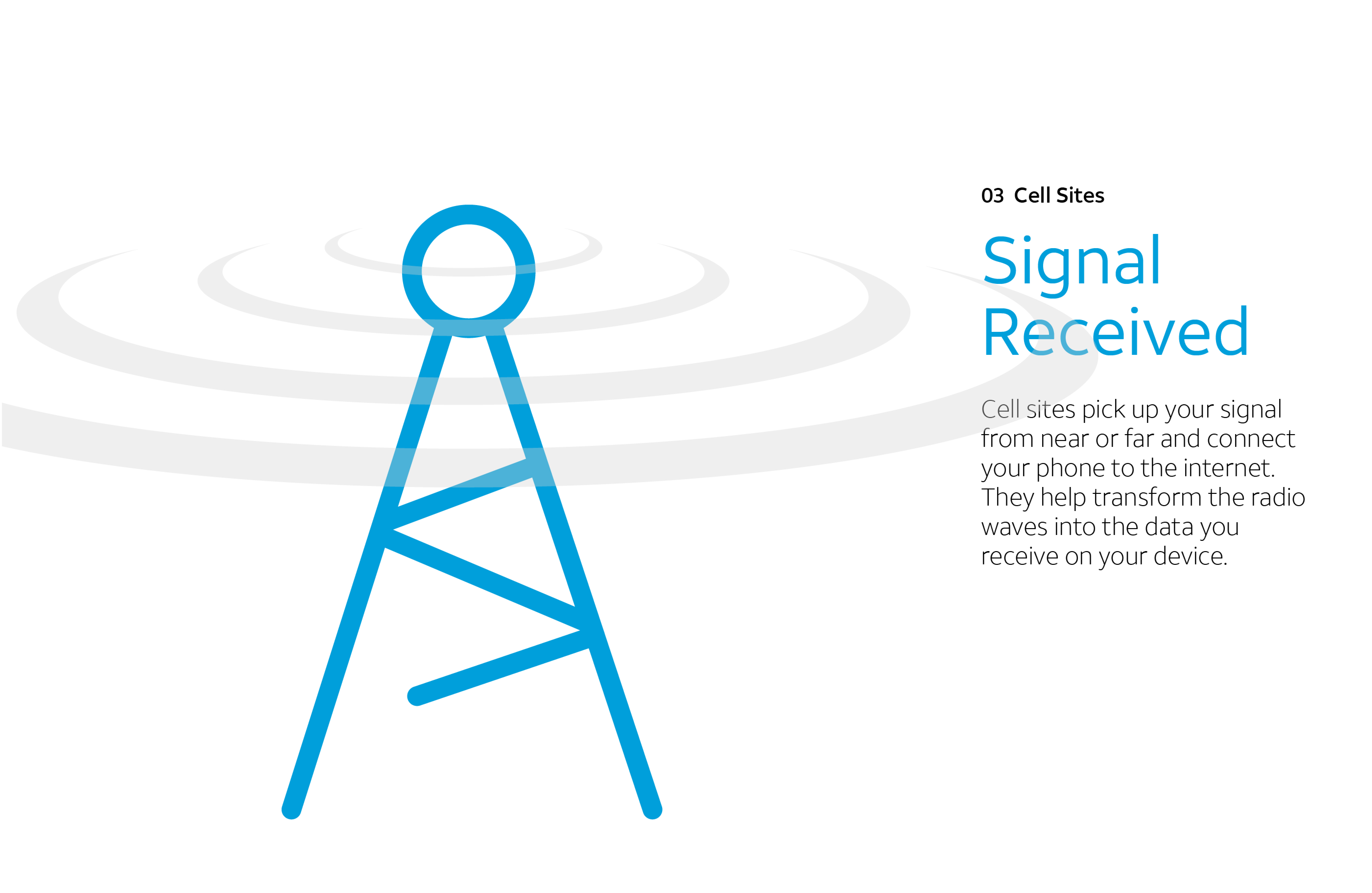 Building a 5G Future (OLD) - AT&T 5G