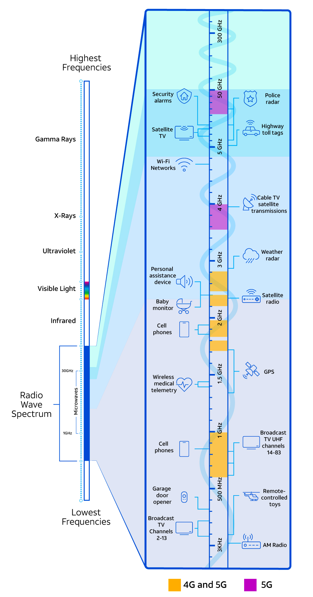 Radio Waves Diagram